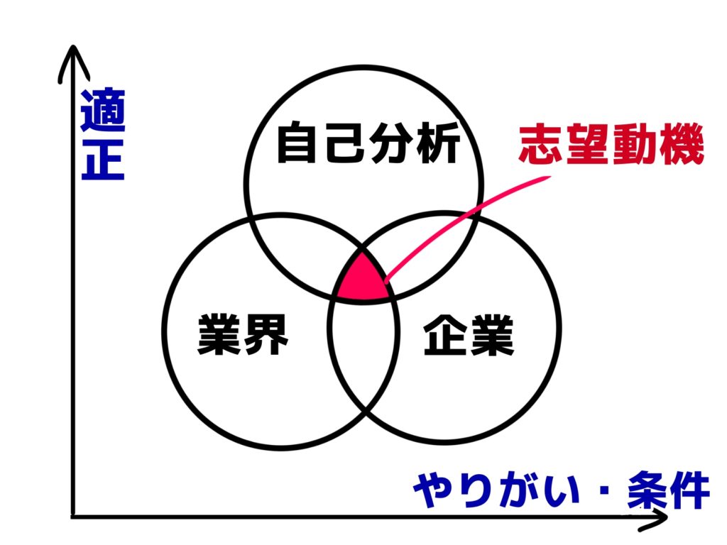 教員からの転職 自己prはこう乗り切れ 面接通過率を高めるコツ 転職ホームルーム